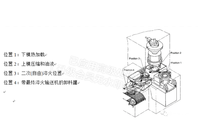 工件热处理变形的先进控制(图2) 工件热处理变形的先进控制(图2)