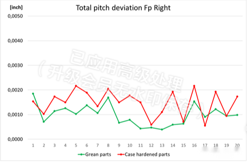 工件热处理变形的先进控制(图16) 工件热处理变形的先进控制(图16)
