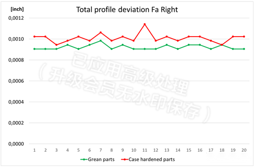 工件热处理变形的先进控制(图17) 工件热处理变形的先进控制(图17)