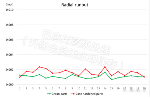 工件热处理变形的先进控制(图14) 工件热处理变形的先进控制(图14)