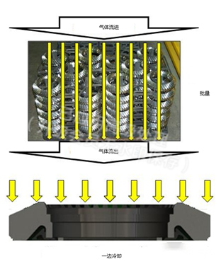 工件热处理变形的先进控制(图6) 工件热处理变形的先进控制(图6)