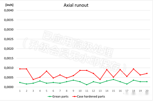 工件热处理变形的先进控制(图15) 工件热处理变形的先进控制(图15)