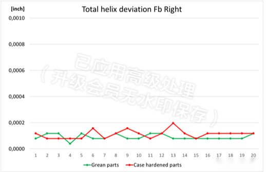 工件热处理变形的先进控制(图18) 工件热处理变形的先进控制(图18)