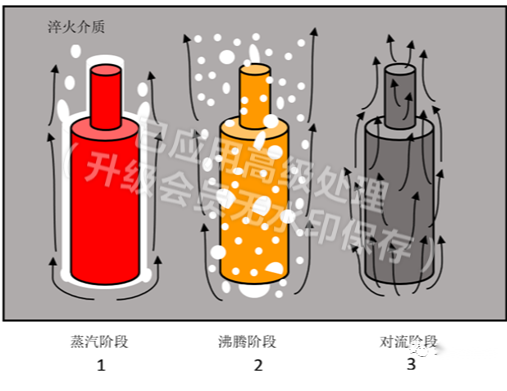 工件热处理变形的先进控制(图1) 工件热处理变形的先进控制(图1)