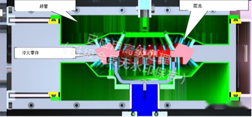 工件热处理变形的先进控制(图9) 工件热处理变形的先进控制(图9)